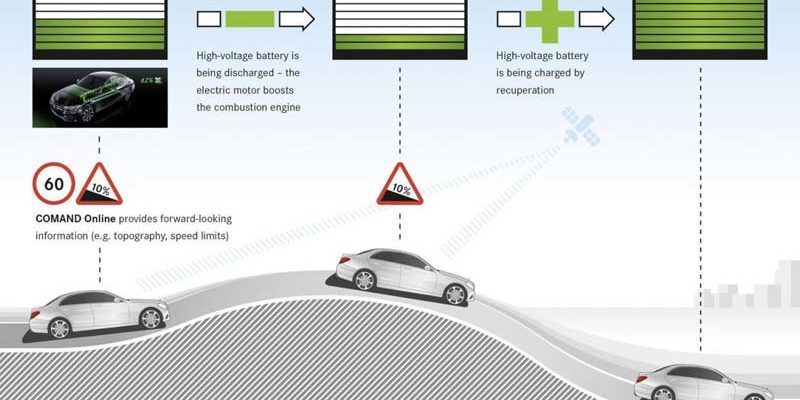 Система Intelligent HYBRID, автомобили Mercedes-Benz