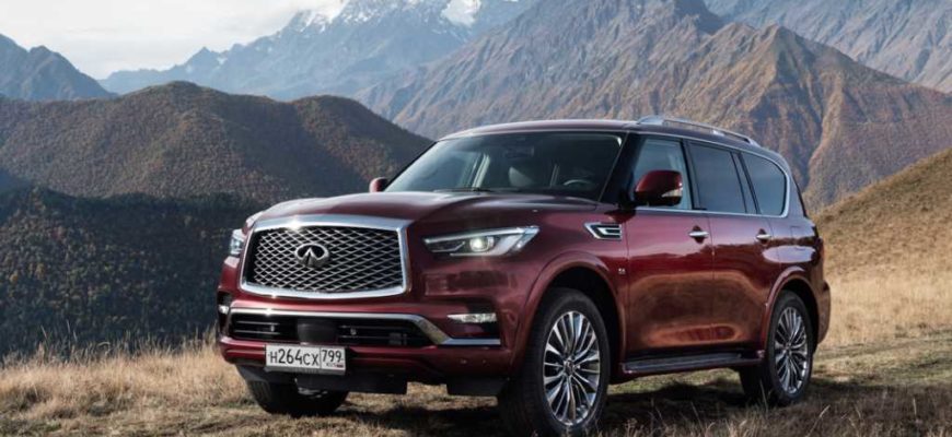 2021 Infiniti QX80