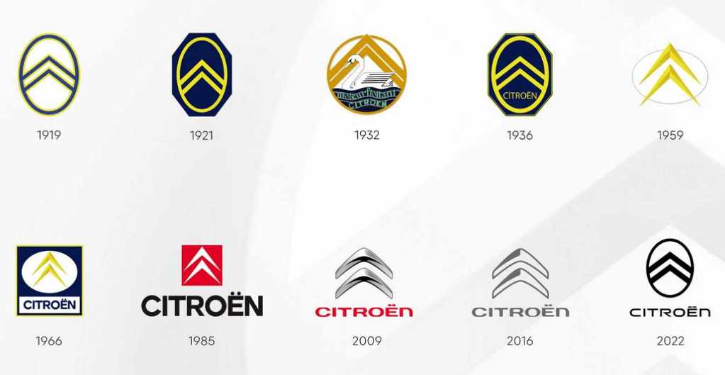 Все логотипы Citroen 1919 - 2022